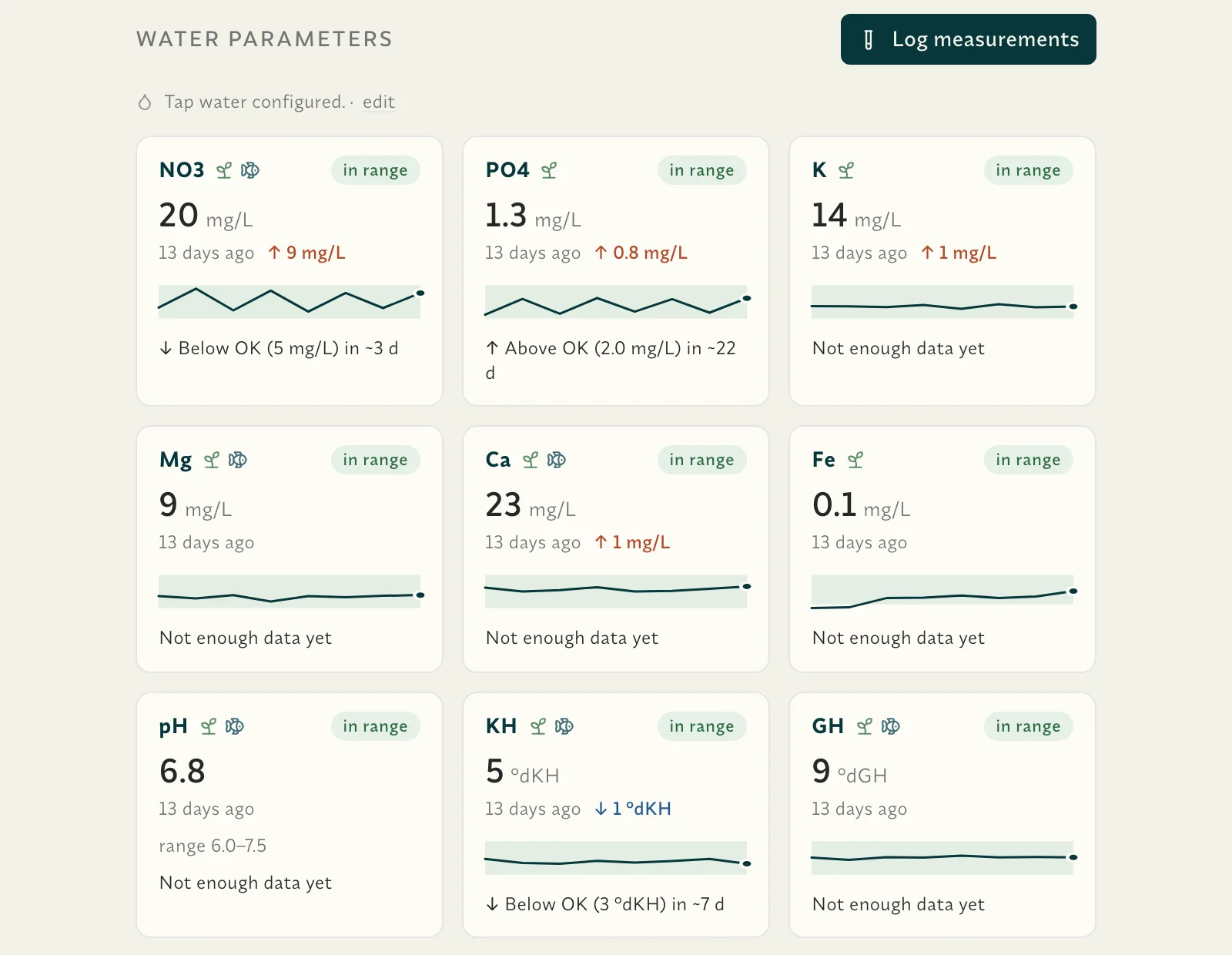 Aquarium detail view with water-parameter cards and drift rates